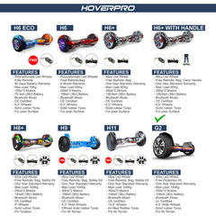 G2 Warrior (Black) 8.5 inch All Terrain Off Road Hoverboard with APP, Bluetooth (UL Certified)