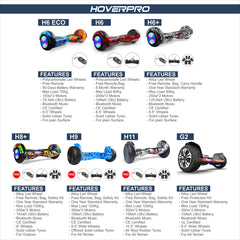 G2 Warrior (Black) 8.5 inch All Terrain Off Road Hoverboard with APP, Bluetooth (UL Certified)